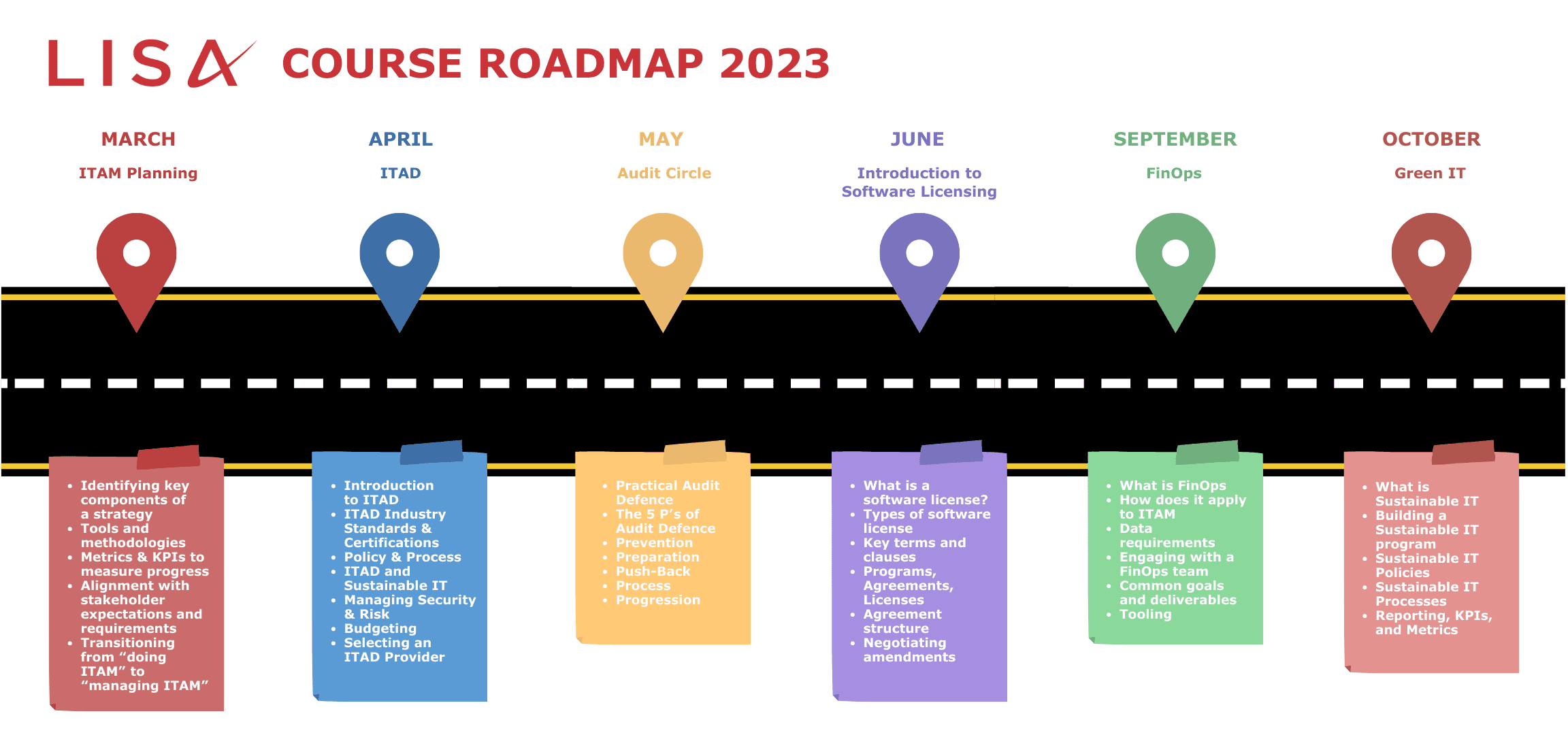 Which new courses would you like to see?